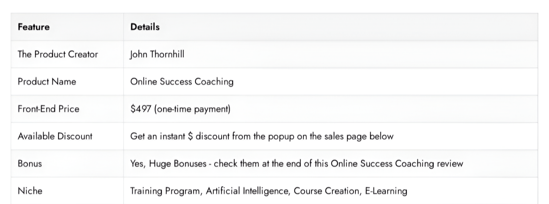 Online Success Coaching